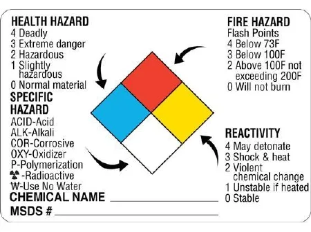 Shamrock Scientific - UPCR-36 - Pre-printed Label Shamrock Warning Label White Paper Symbol / Diagram Black Biohazard 2 X 3 Inch